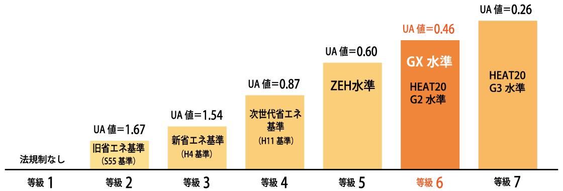 図