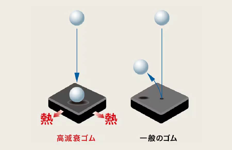 図