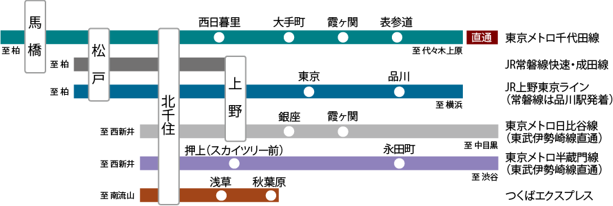 乗入れ路線概念図