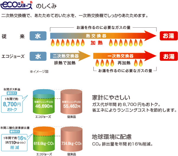 図