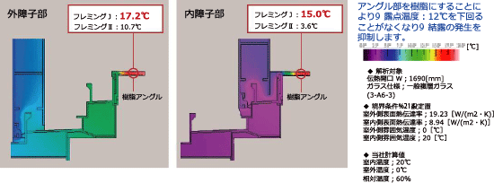 図