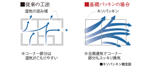 図