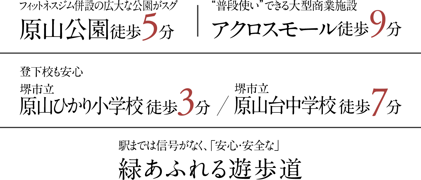 原山公園徒歩5分、アクロスモール徒歩9分、原山光小学校徒歩3分、原山台中学校徒歩7分、駅までは信号がなく、「安心・安全な」緑あふれる遊歩道