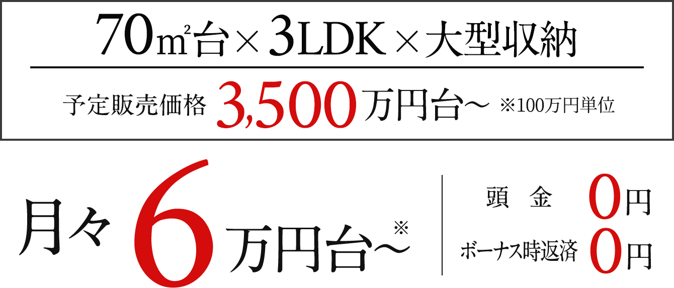 最上階3,900万円台〜