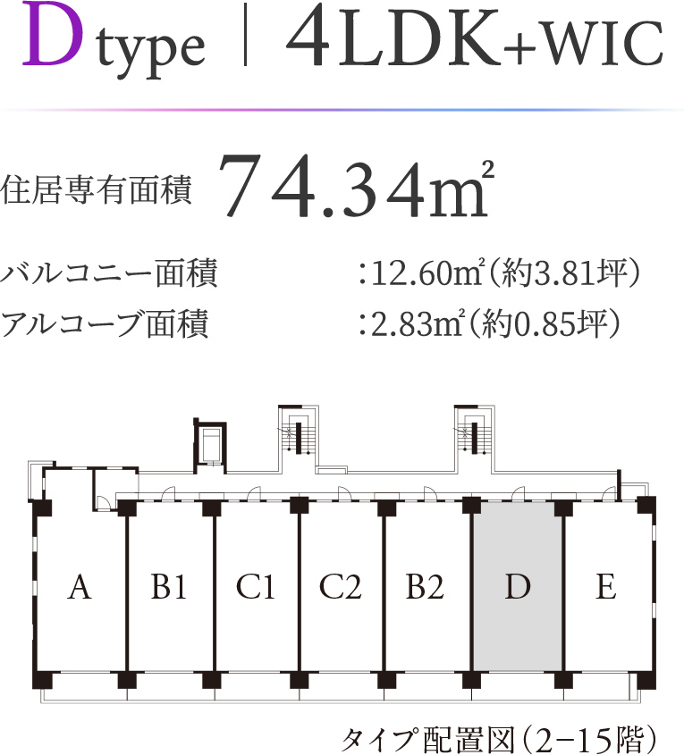 Dtype