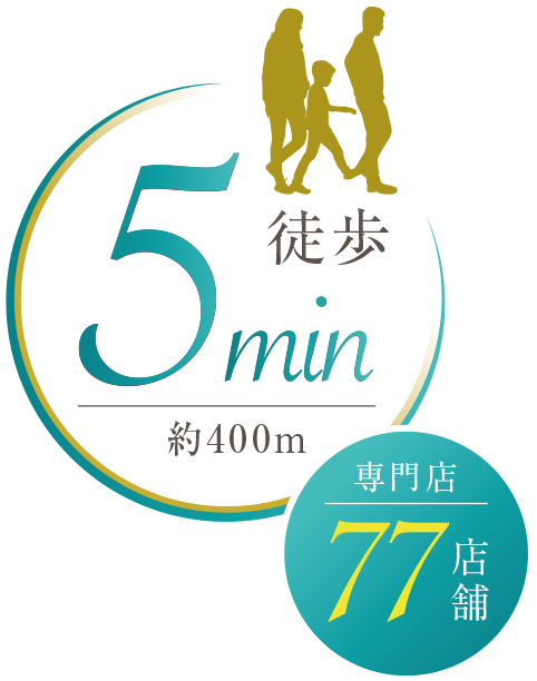 徒歩5分/約400m　専門店77店舗