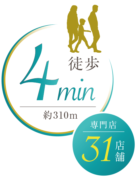 徒歩4分/約310m　専門店31店舗