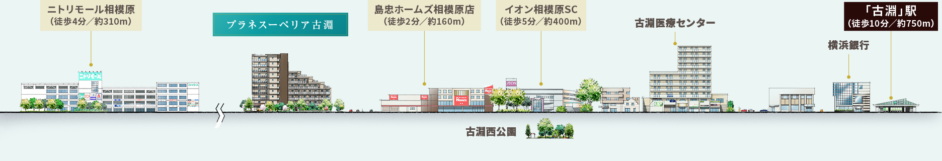 フラットアプローチ概念図イラスト