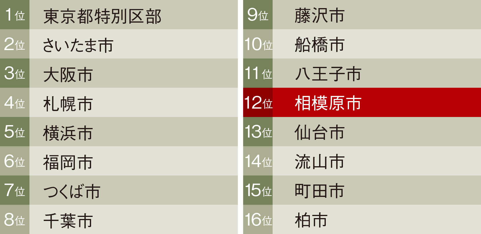 ※出典：総務省統計局「住民基本台帳人口移動報告2022」より