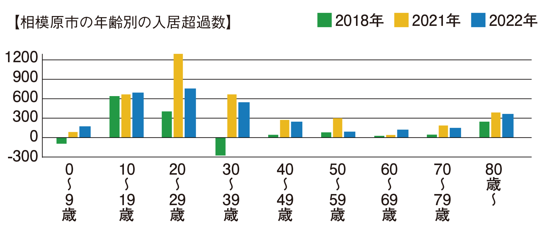 ※出典：総務省発表（2023年1月）