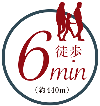 現地より徒歩6分（約440m）