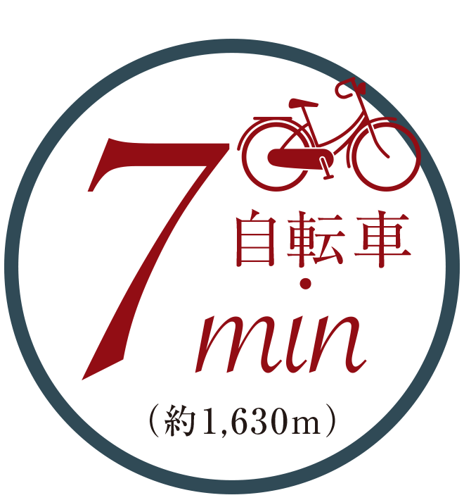 現地より自転車で7分（約1,630m）