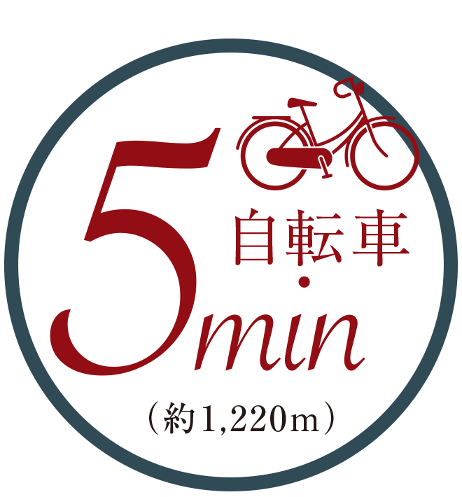 現地より自転車で5分（約1,220m）