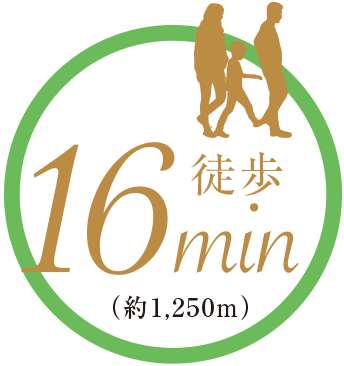 現地より徒歩16分（約1,250m）