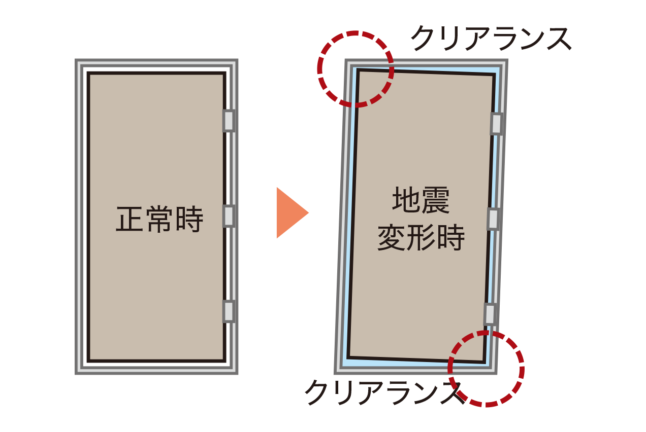 対震枠玄関ドア＋対震ストライク