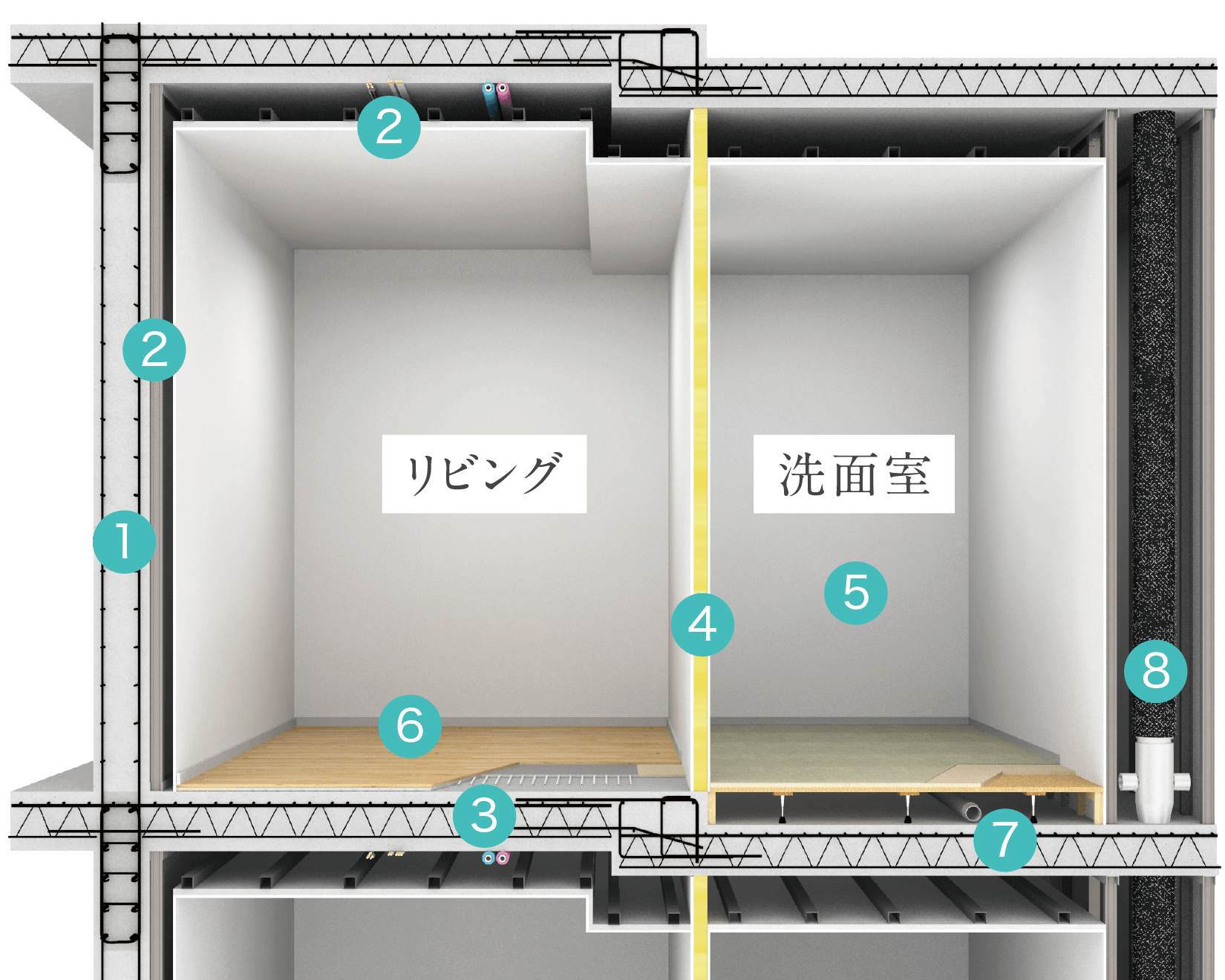 安全な毎日の暮らしを支える構造設計。