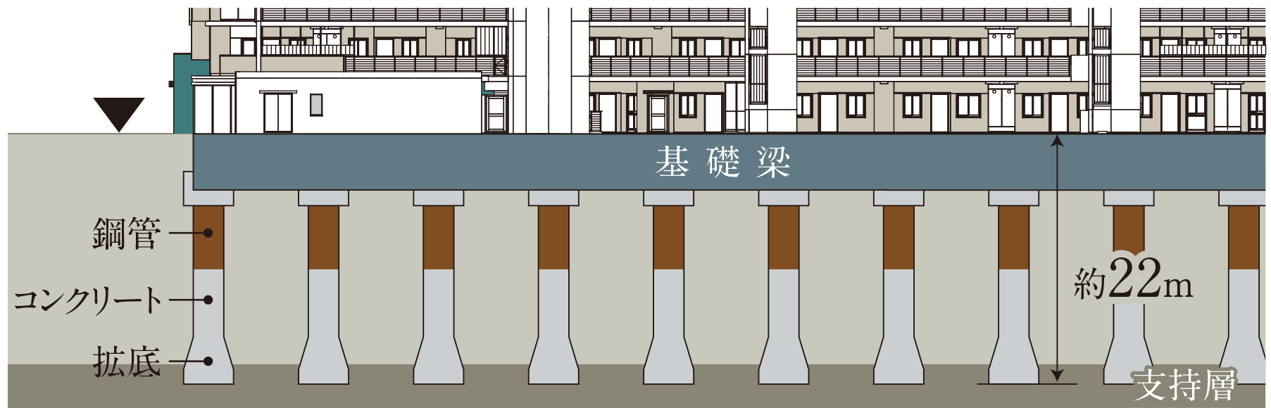 杭基礎