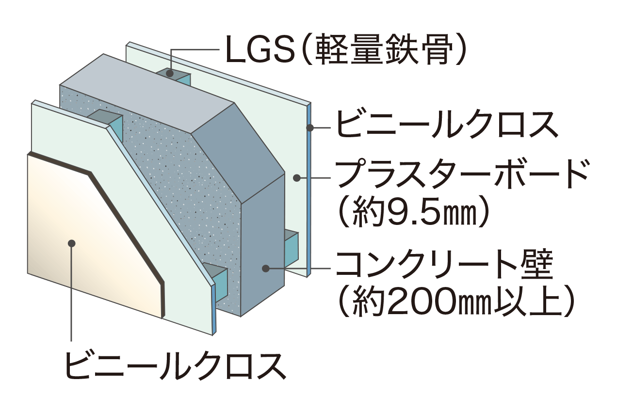 戸境壁