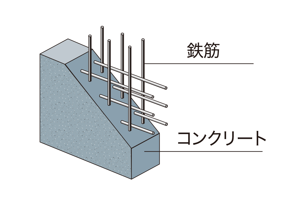 ダブル配筋