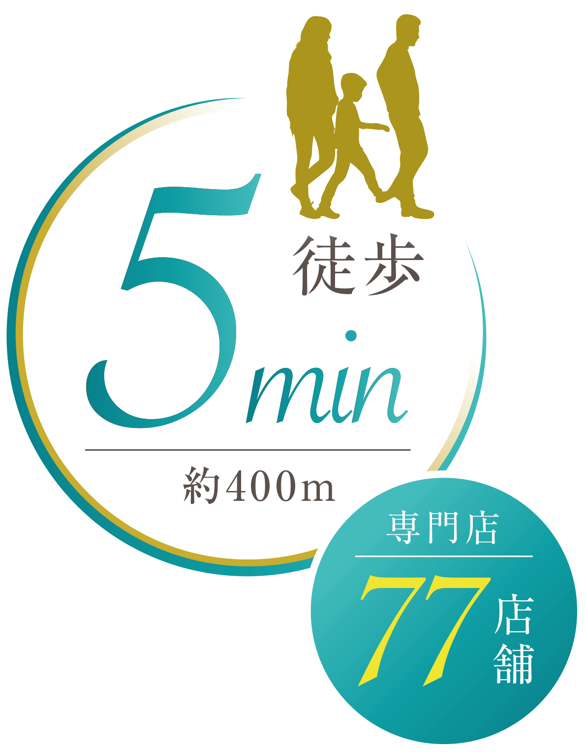 現地より徒歩5分（約400m）