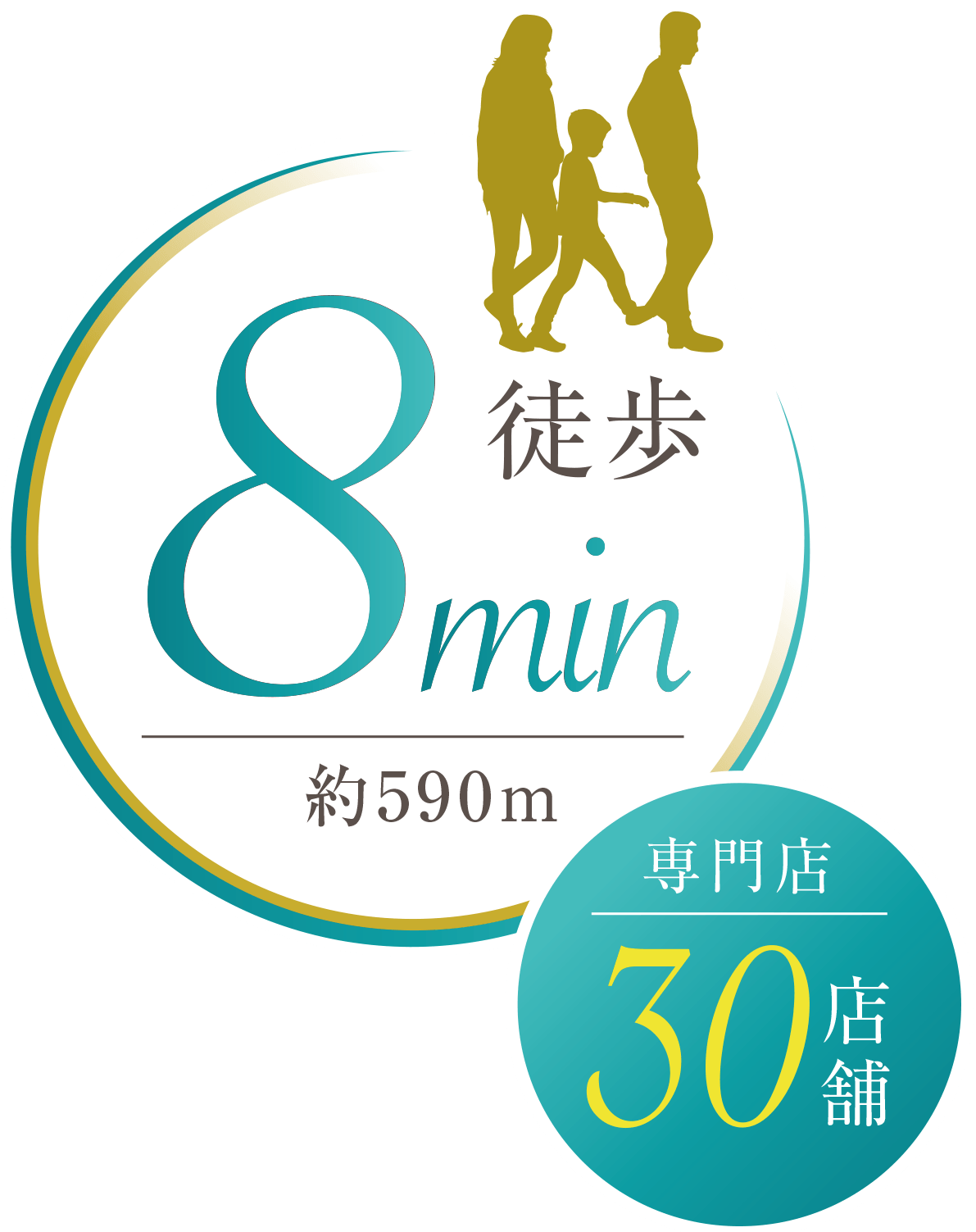 現地より徒歩8分（約590m）