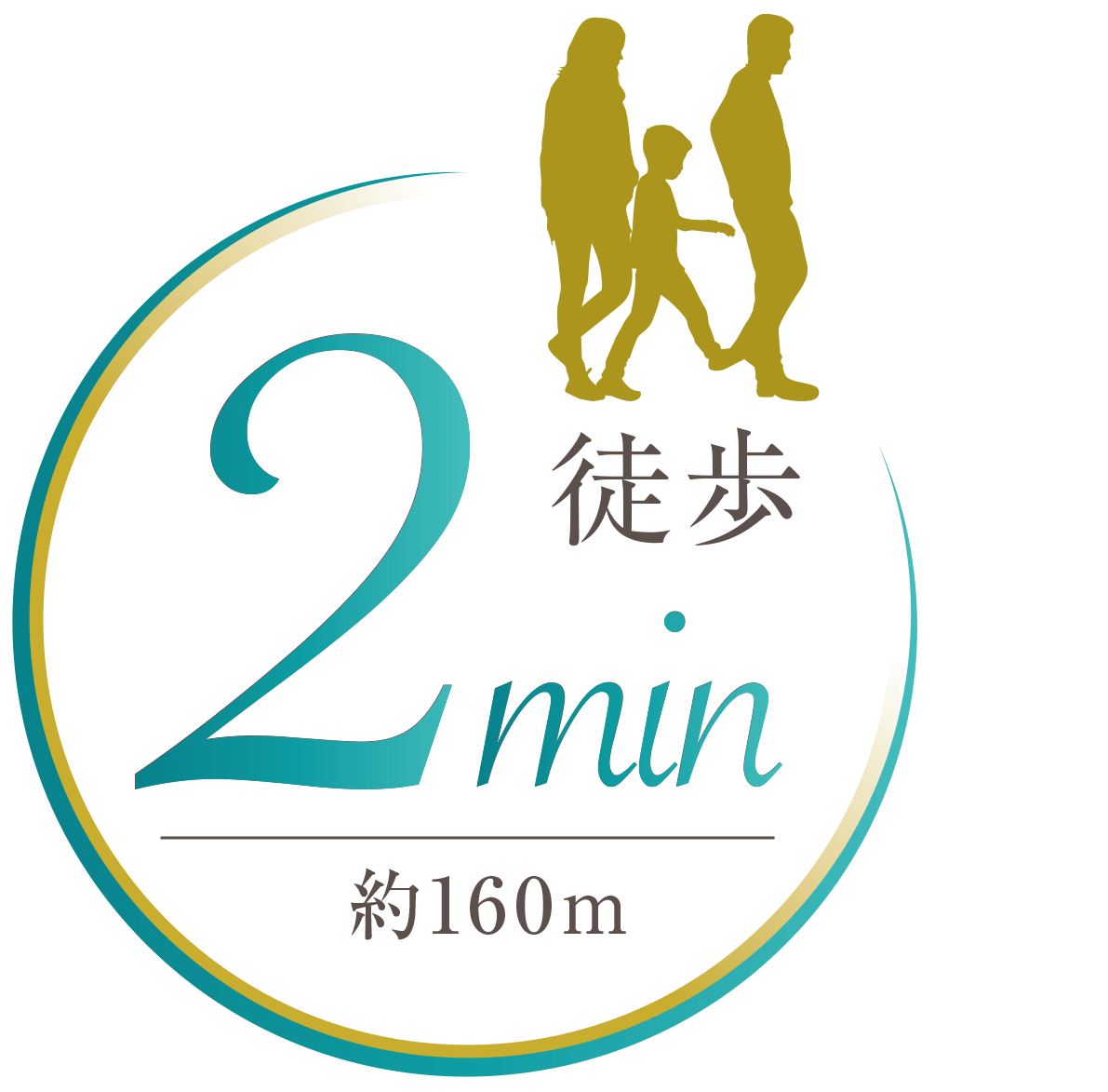 現地より徒歩2分（約160m）