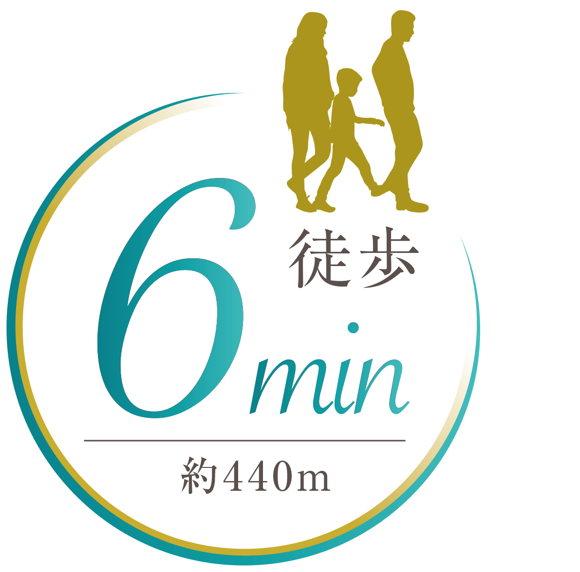 現地より徒歩6分（約440m）