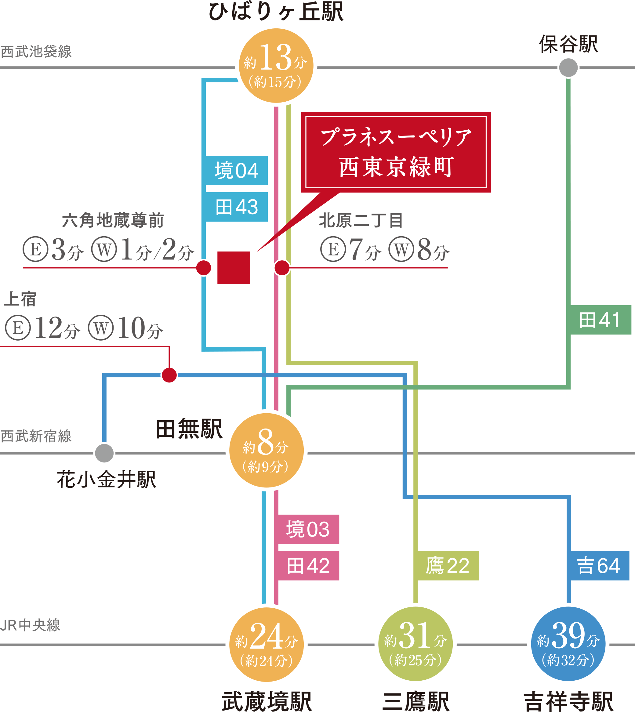 バスルート路線図