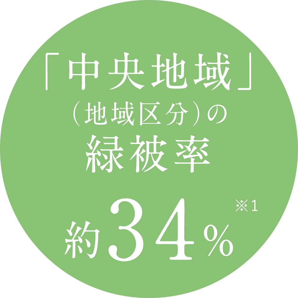 「中央地域」（地域区分）の緑被率　約34%※1