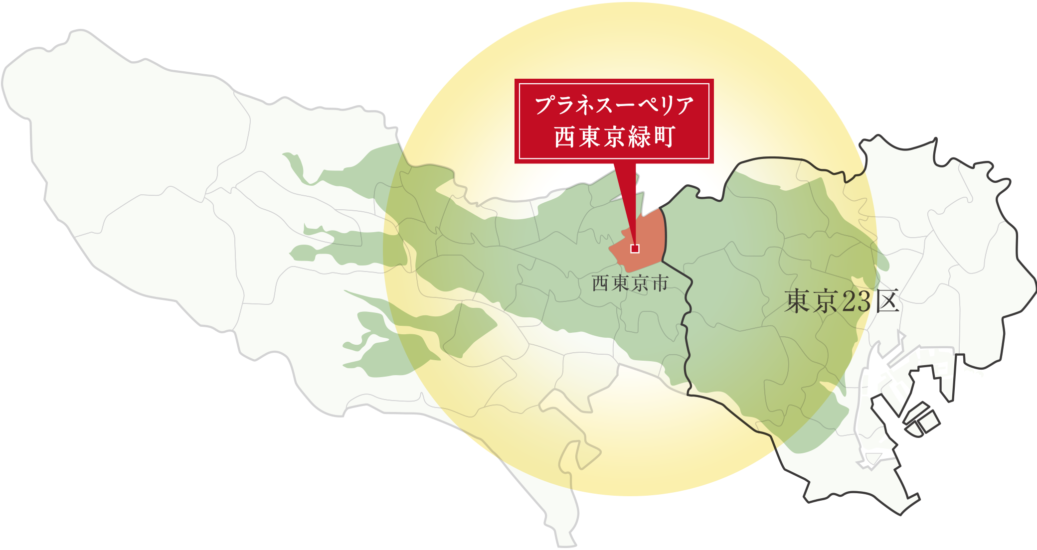 ［武蔵野台地概念図］