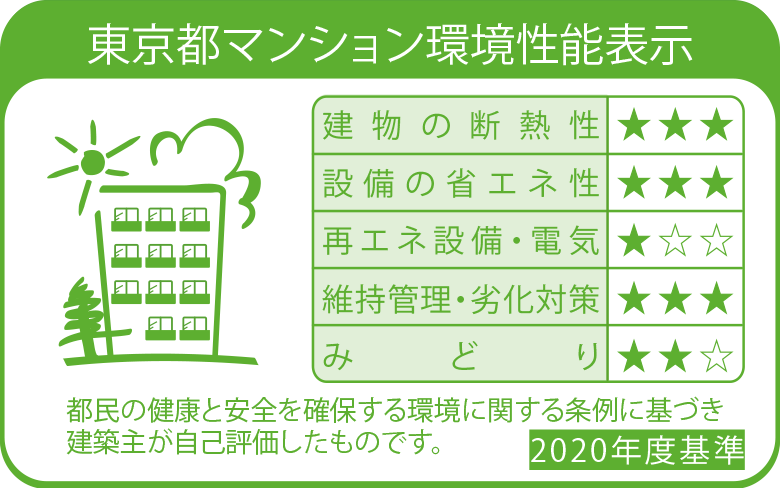 東京都マンション環境性能表示