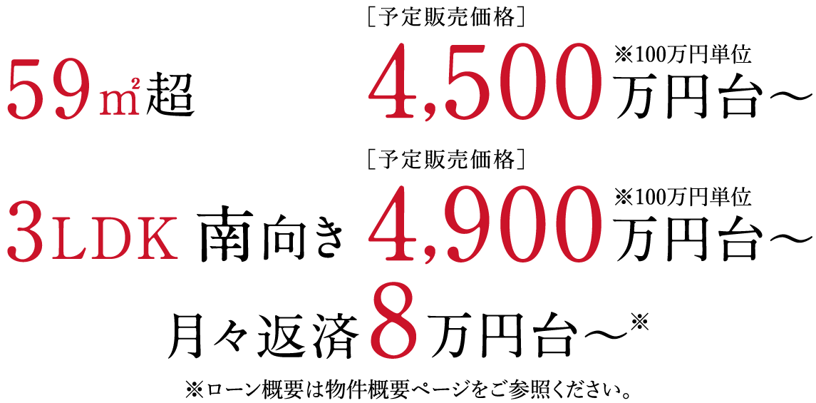 59㎡超［予定販売価格］4,500万円台〜／3LDK 南向き［予定販売価格］4,900万円台〜・月々返済8万円台〜