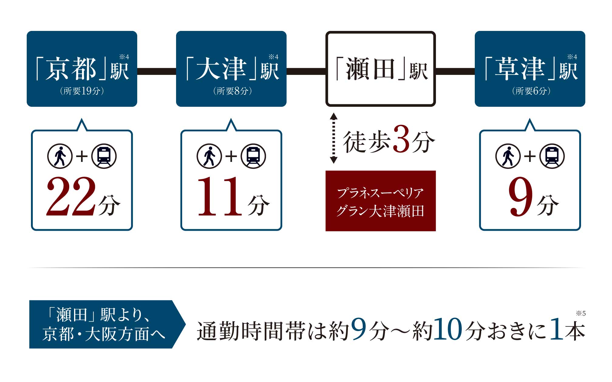 アクセス図