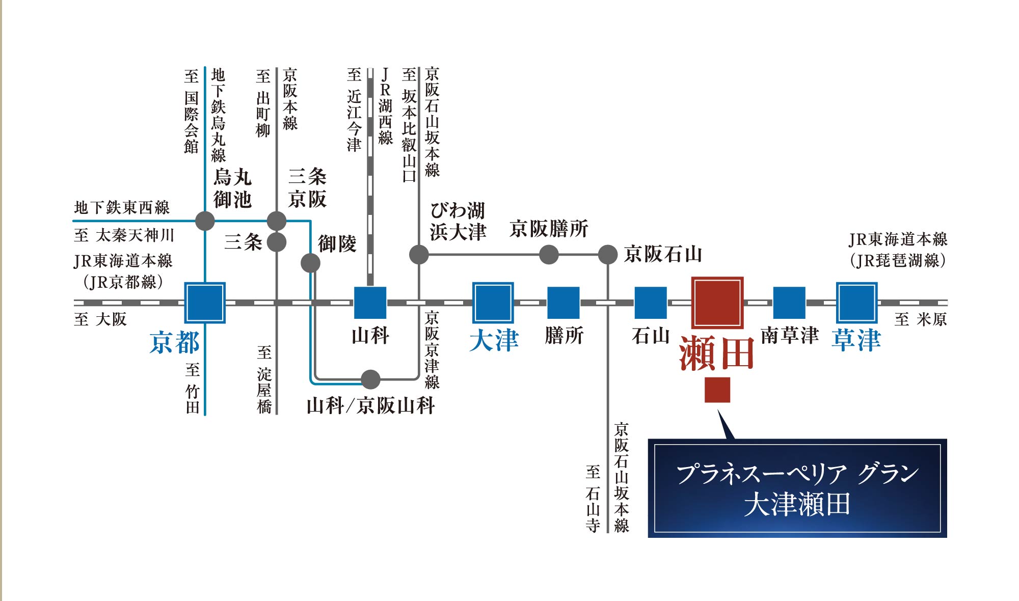 交通図