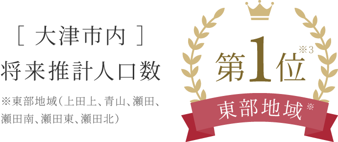 ［ 大津市内 ］将来推計人口数