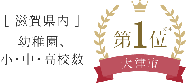 ［ 滋賀県内 ］幼稚園、小・中・高校数