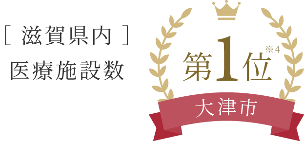 ［ 滋賀県内 ］医療施設数