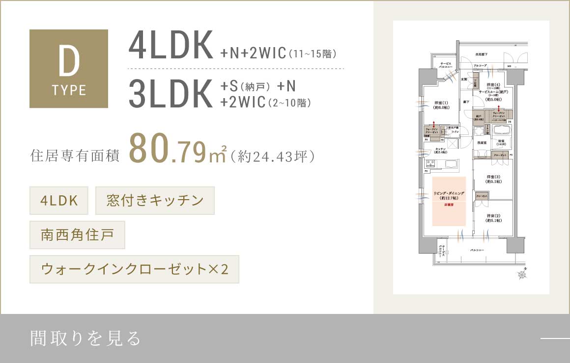 Dtype
