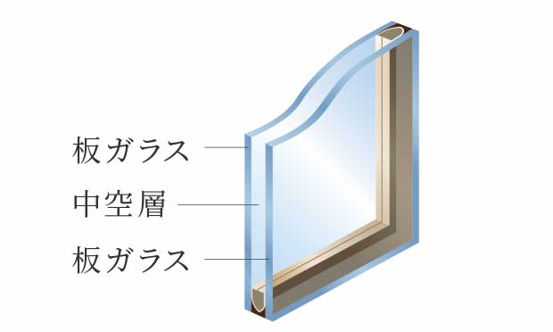 複層ガラス