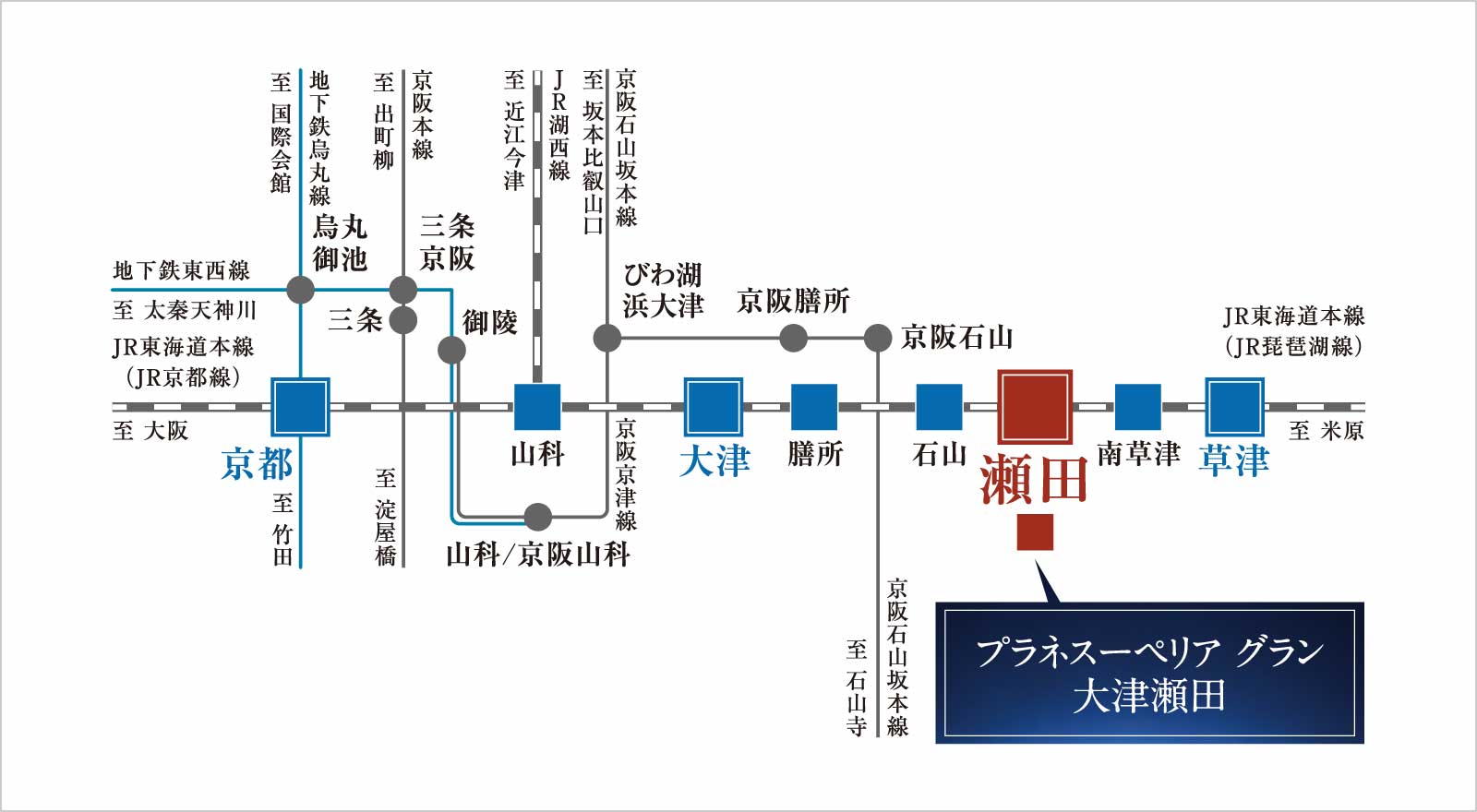 交通図