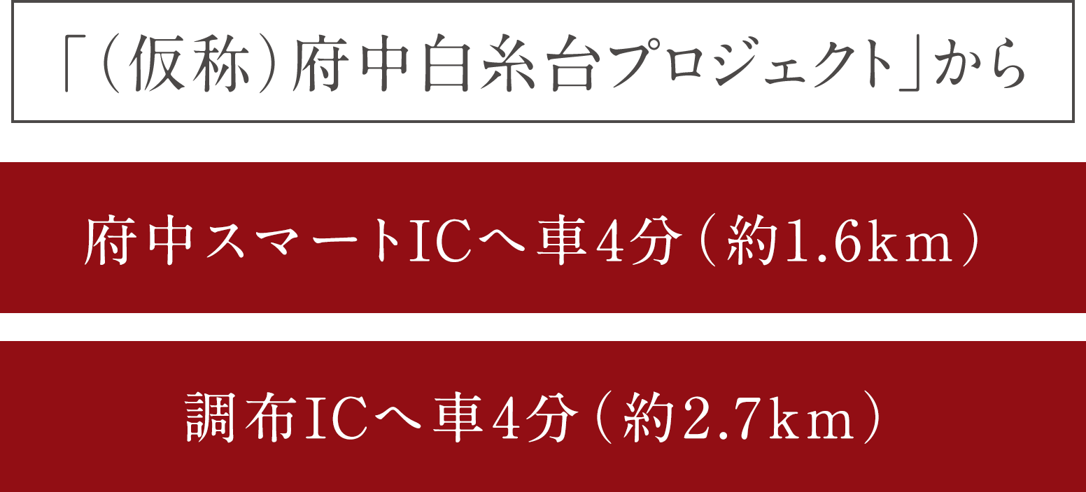 「（仮称）府中白糸台プロジェクト」から／［府中スマートICへ車4分（約1.6km）］［調布ICへ車4分（約2.7km）］