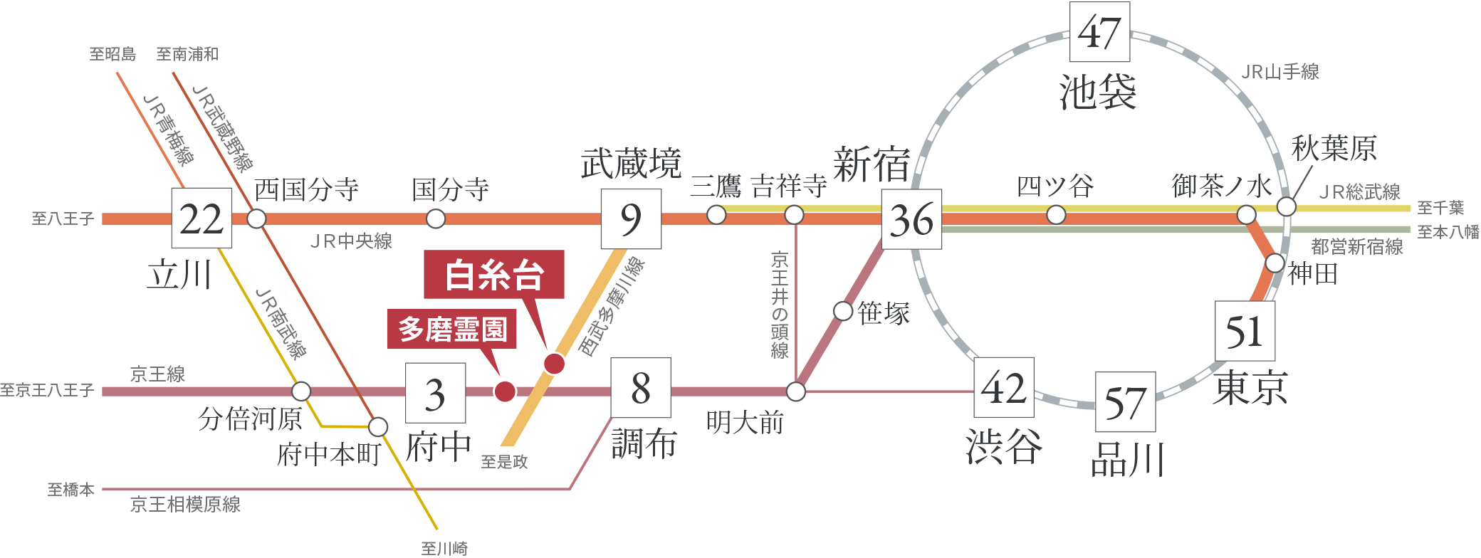 路線図