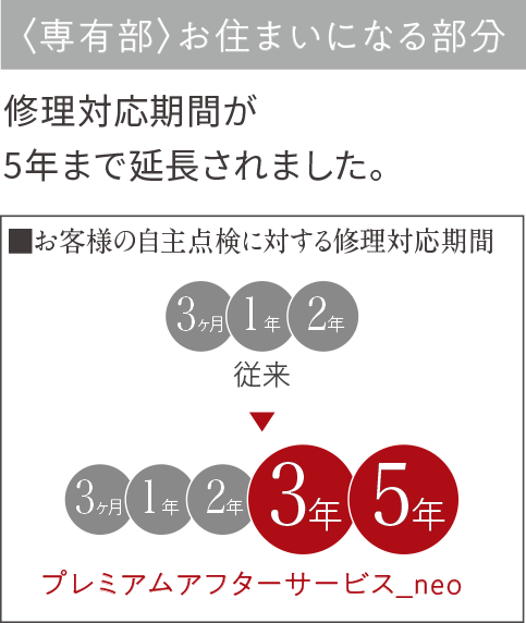 〈専有部〉お住まいになる部分