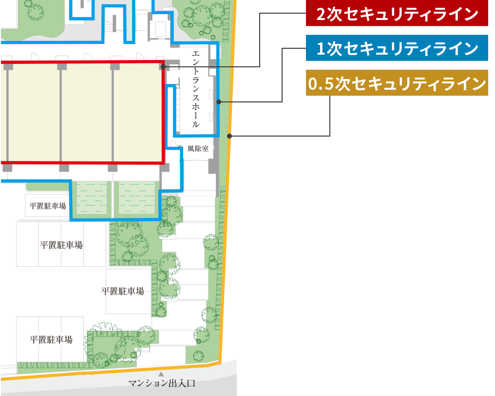 セキュリティラインイメージ図