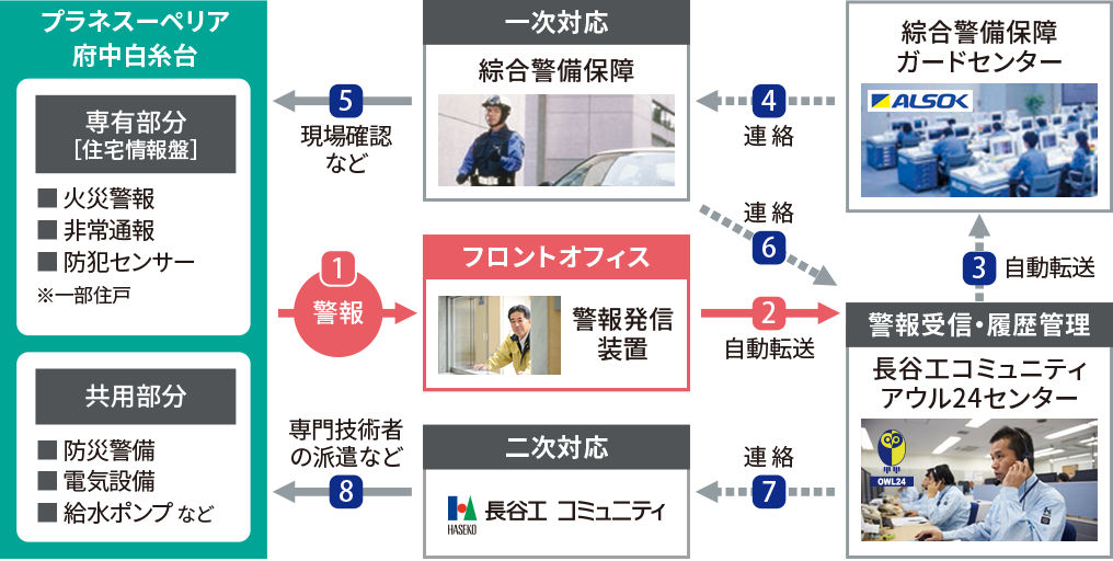 概念図