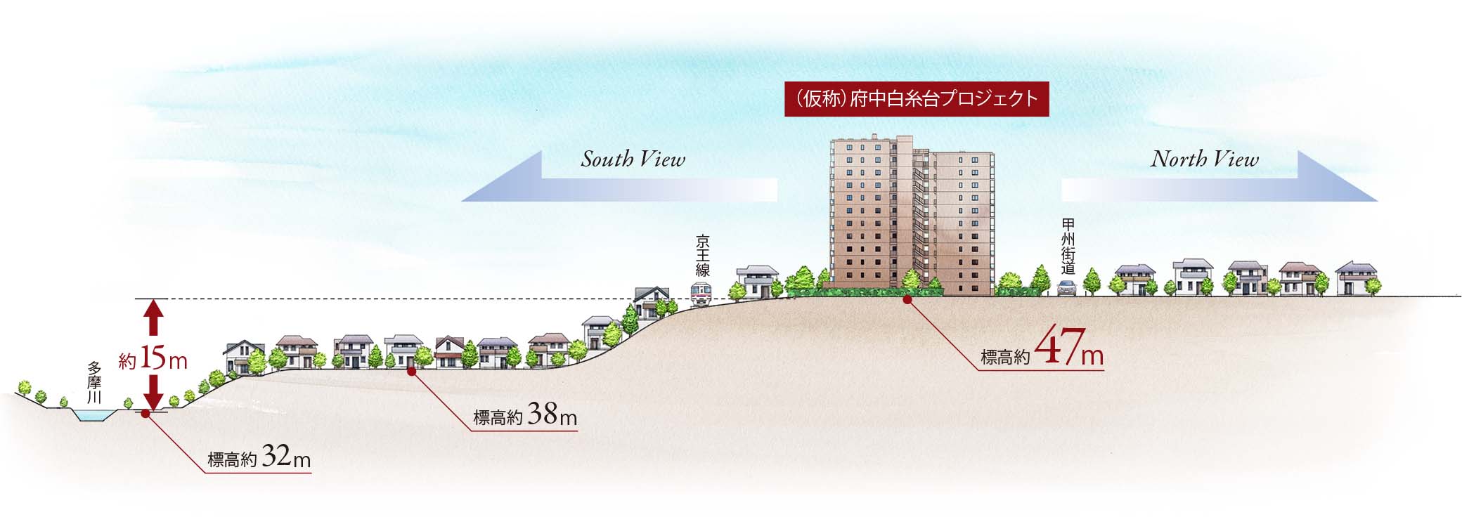高低差概念図