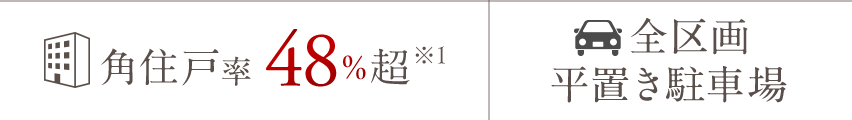 角住戸率 48％超※1｜全区画平置き駐車場
