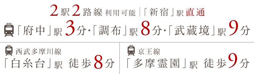 2駅2路線利用可能｜「新宿」駅直通 「府中」駅3分・「調布」駅8分・「武蔵境」駅9分｜西武多摩川線「白糸台」駅 徒歩8分｜京王線「多摩霊園」駅 徒歩9分